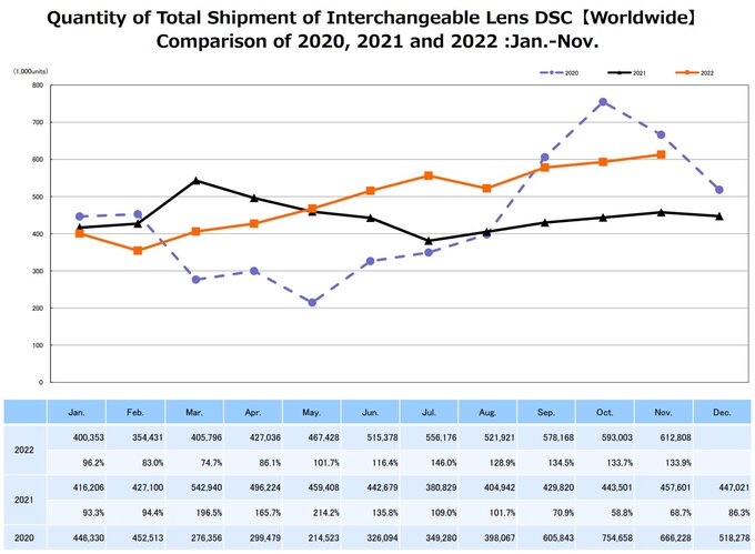 Raport CIPA - listopad 2022