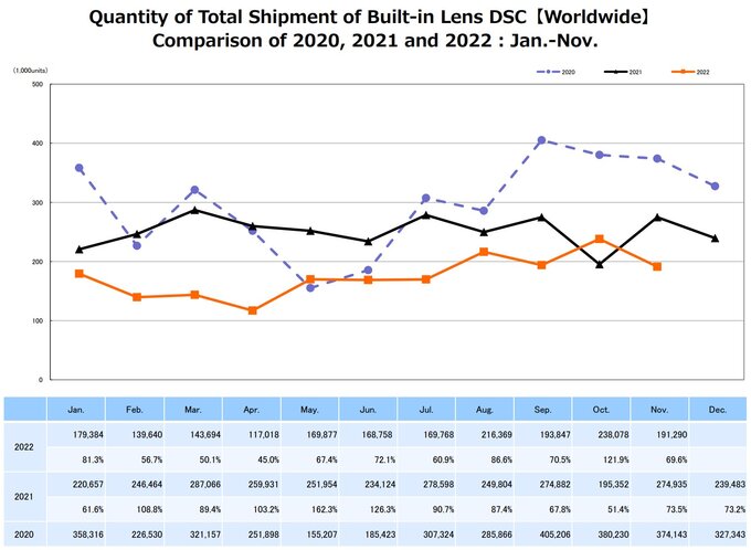 Raport CIPA - listopad 2022