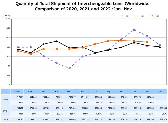 Raport CIPA - listopad 2022