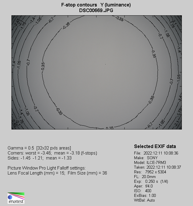 Sony FE 20-70 mm f/4 G - Winietowanie