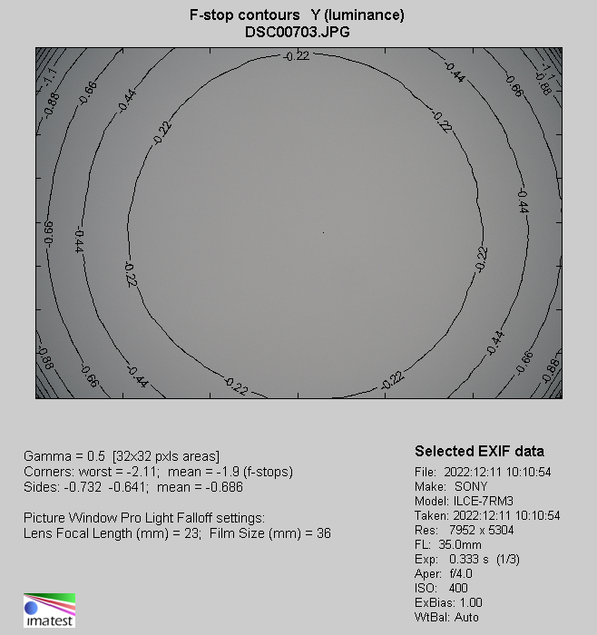 Sony FE 20-70 mm f/4 G - Winietowanie