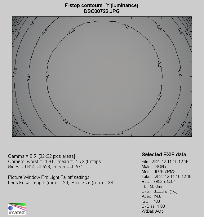 Sony FE 20-70 mm f/4 G - Winietowanie