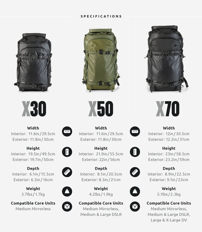 Promocja na plecaki Shimoda Action X