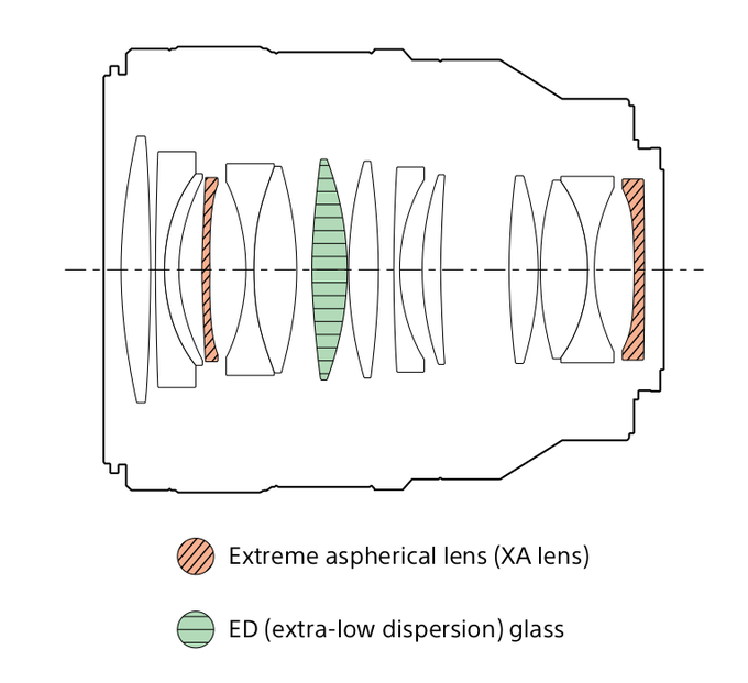 Sony FE 50 mm f/1.4 GM - Budowa i jako wykonania