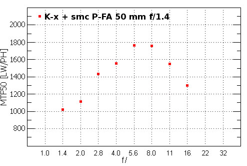 Pentax K-x - Rozdzielczość Pentax K-x - Rozdzielczość