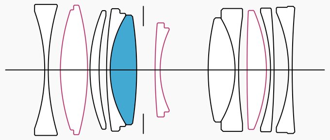 Sigma 50 mm f/2 DG DN Contemporary Sigma 50 mm f/2 DG DN Contemporary
