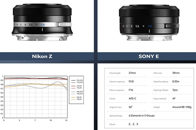 TTartisan AF 27 mm f/2.8 z nowymi mocowaniami