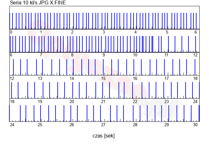 Sony A7R V - Uytkowanie i ergonomia