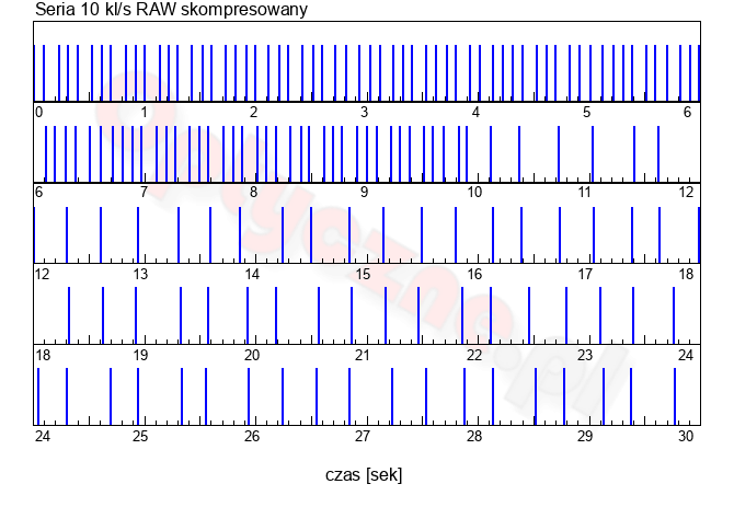 Sony A7R V - Uytkowanie i ergonomia