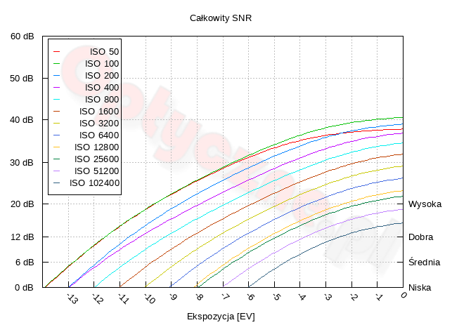 Sony A7R V - Zakres i dynamika tonalna Sony A7R V - Zakres i dynamika tonalna