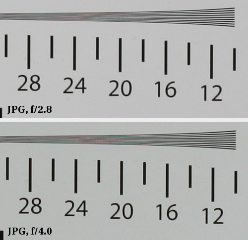 Canon EF 100 mm f/2.8 Macro USM - Rozdzielczo obrazu