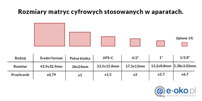 Jaki aparat na wakacje? – cz 2 - Jaki aparat na wakacje? – cz 2