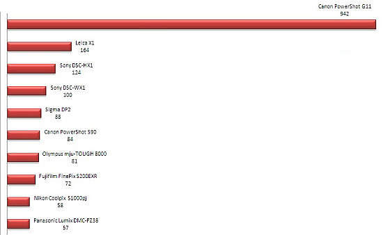 Plebiscyt na Produkt Roku 2009 - wyniki - Podsumowanie Plebiscytu na Produkt Roku 2009 wg Czytelnikw Optyczne.pl