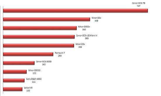 Plebiscyt na Produkt Roku 2009 - wyniki - Podsumowanie Plebiscytu na Produkt Roku 2009 wg Czytelnikw Optyczne.pl