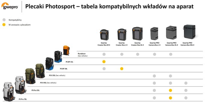 Lowepro PhotoSport