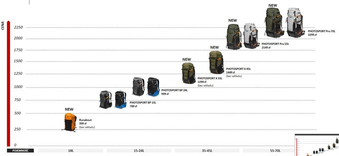 Lowepro PhotoSport