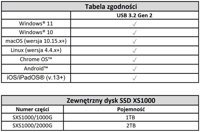 Nowe dyski SSD Kingston