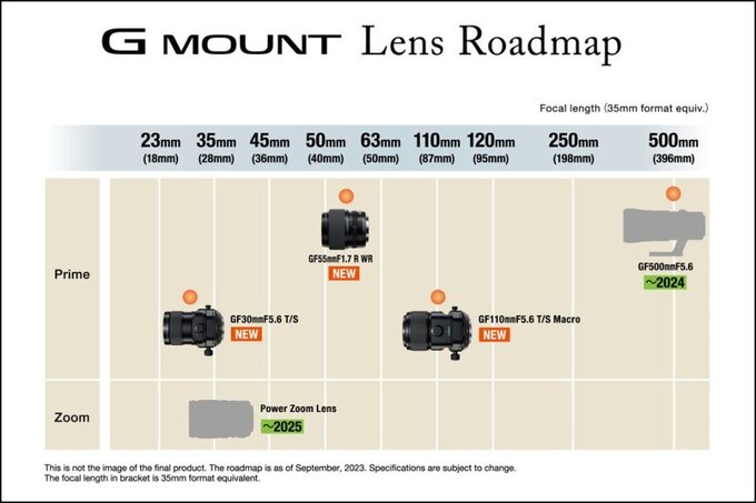 Zaktualizowana infografika z obiektywami Fujifilm