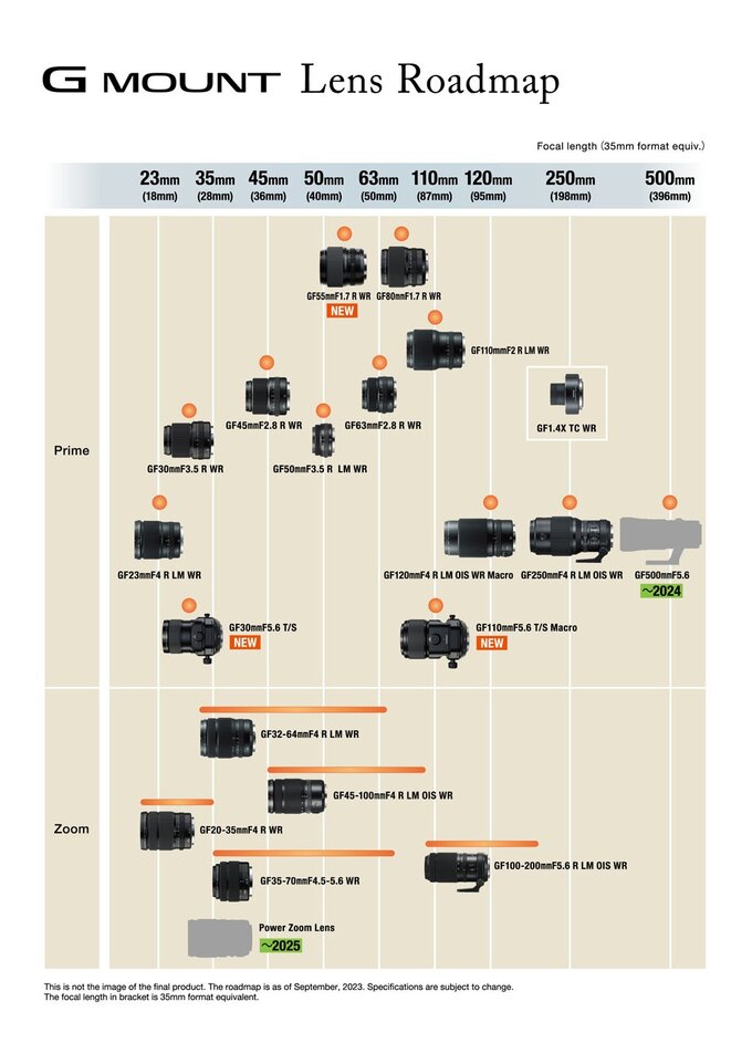 Zaktualizowana infografika z obiektywami Fujifilm