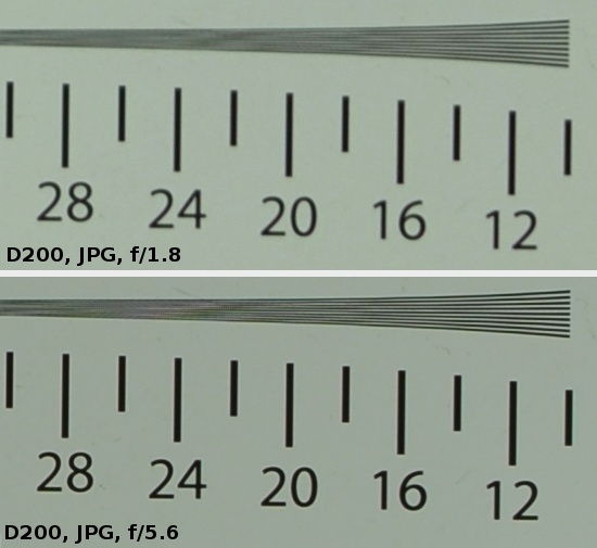 Sigma 28 mm f/1.8 EX DG Aspherical Macro - Rozdzielczo obrazu
