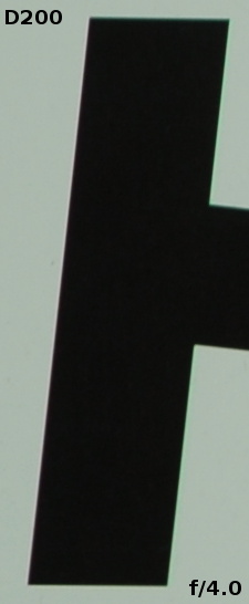 Sigma 28 mm f/1.8 EX DG Aspherical Macro - Aberracja chromatyczna