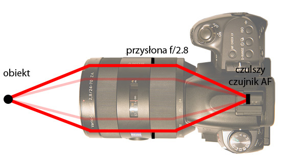 Wykorzystanie trybu seryjnego i autofokusu - Fotoszkoa Sony: Lekcja 5