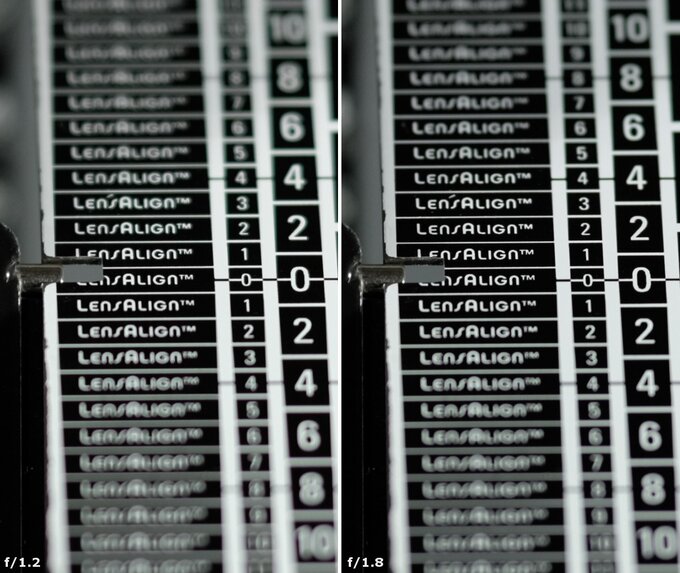 Viltrox AF 75 mm f/1.2 - Aberracja chromatyczna i sferyczna