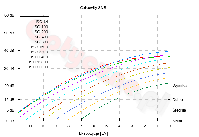 OM System OM-5 - Zakres i dynamika tonalna OM System OM-5 - Zakres i dynamika tonalna