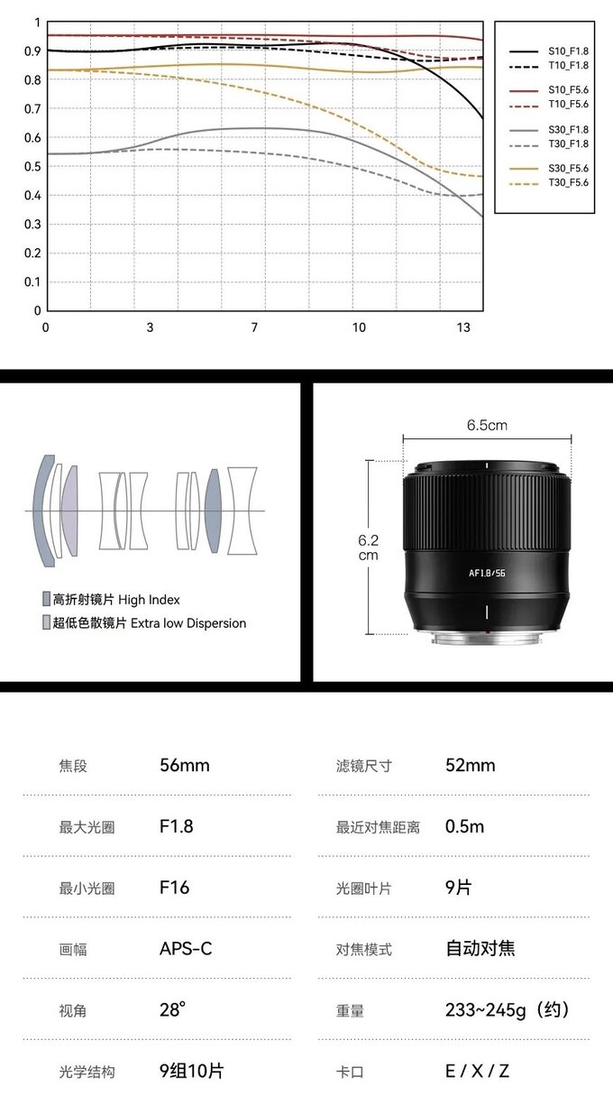 TTartisan AF 56 mm f/1.8