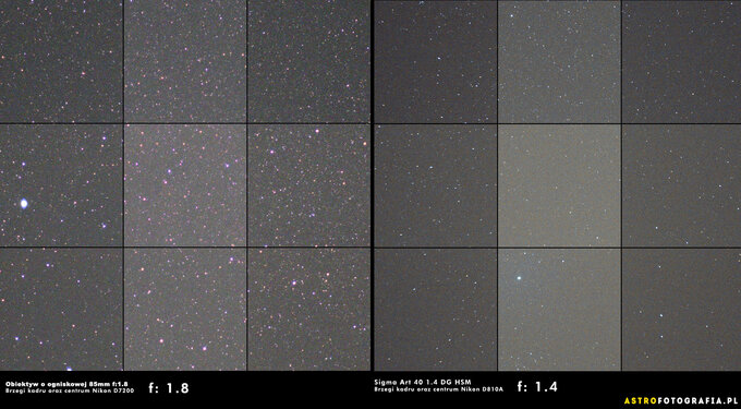 Obiektywy Sigma w astrofotografii – od standardu do krtkiego tele - Wstp