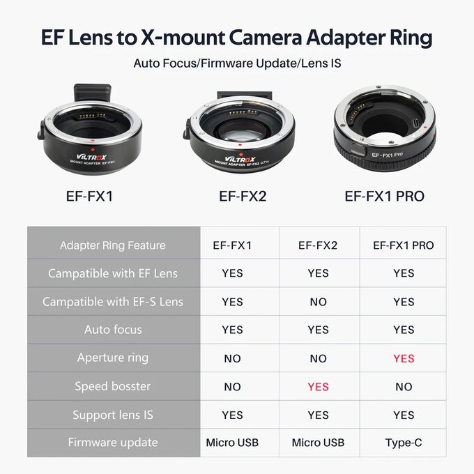 Viltrox EF-FX1 Pro