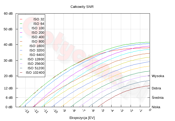 Nikon Z8 - Zakres i dynamika tonalna Nikon Z8 - Zakres i dynamika tonalna