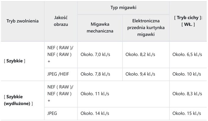 Nikon Zf - Uytkowanie i ergonomia