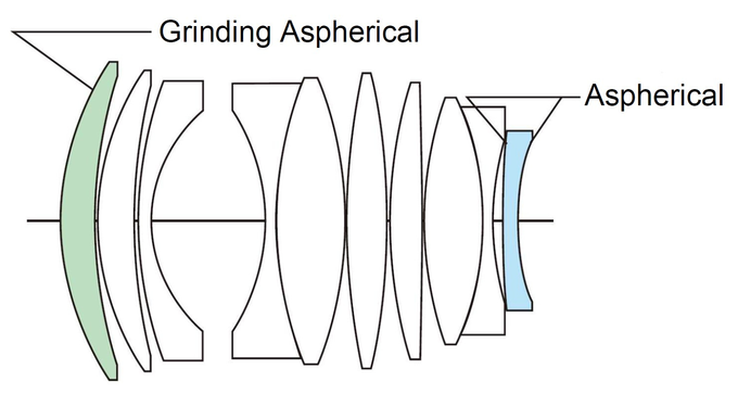 Voigtlander Nokton 35 mm f/0.9 Aspherical - Budowa i jako wykonania