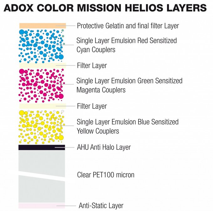 Adox Color Mission Helios