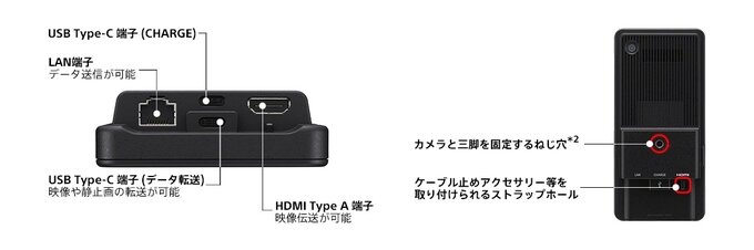 Sony PDT-FP1