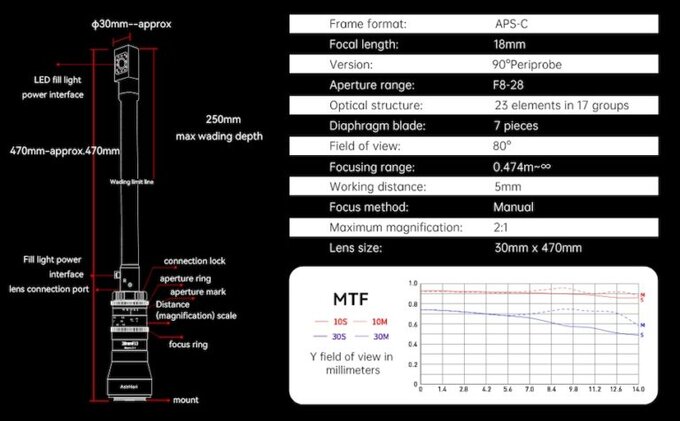 AstrHori 18 mm f/8 Periscope Probe 2x Macro z kątową końcówką
