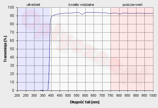 Test filtrw UV - Hama 72mm UV 390 (0-Haze)