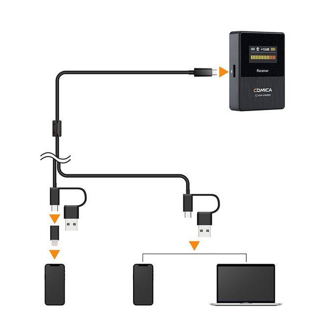 Comica VM30 - bezprzewodowy zestaw audio