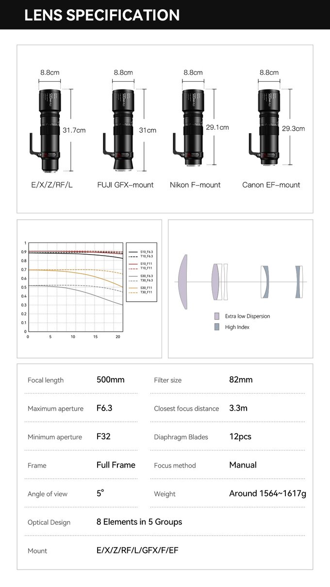 TTartisan 500 mm f/6.3 z nowymi mocowaniami