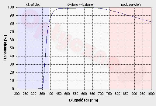 Test filtrw UV - Hama 72mm UV HTMC 390 (0-Haze)