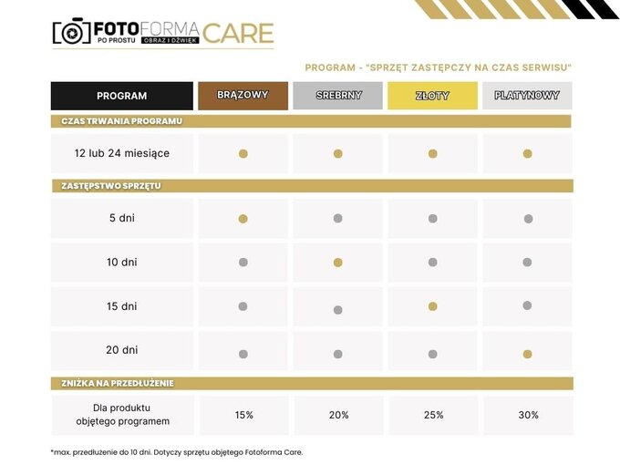 Fotoforma Care