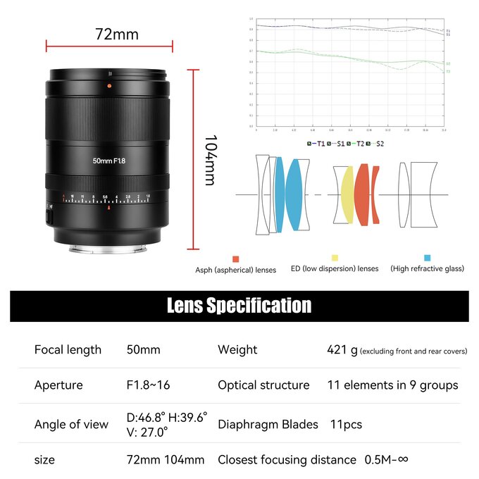 7Artisans 50 mm f/1.8 AF