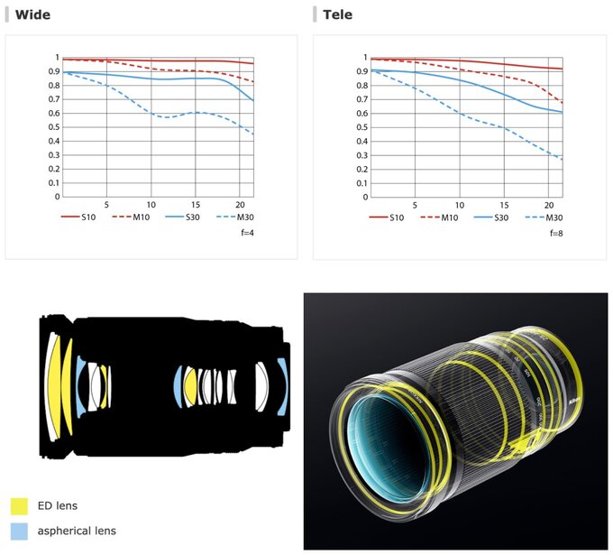 Nikon Nikkor Z 28-400 mm f/4-8 VR 