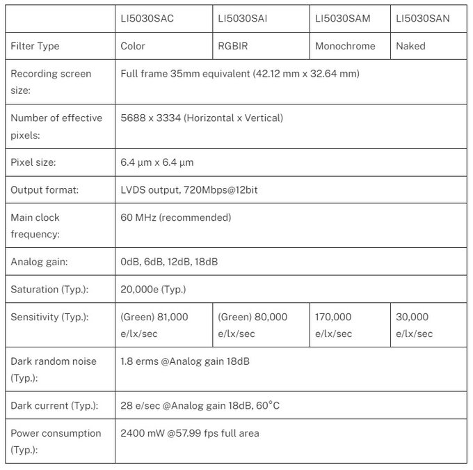 Canon LI5030SA