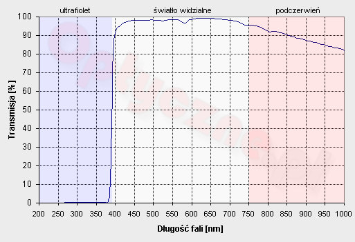 Test filtrw UV - Hoya 72 mm HMC UV-0