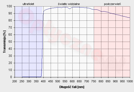 Test filtrw UV - Hoya 72 mm HMC Super UV-0