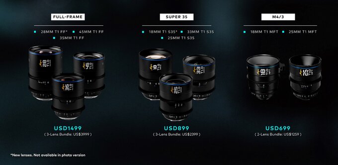 Nowe obiektywy filmowe Venus Optics