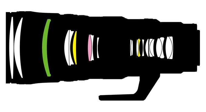 Nikon Nikkor Z 600 mm f/6.3 VR S - Budowa, jako wykonania i stabilizacja