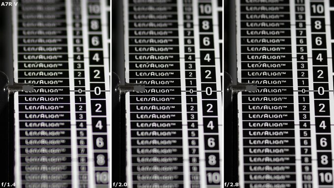 Sony FE 85 mm f/1.4 GM II - Aberacja chromatyczna i sferyczna
